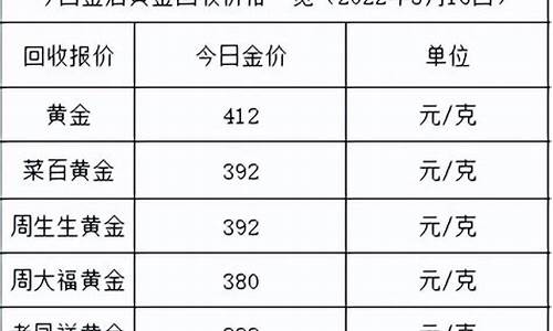 2022年5月金价走势_2022年5月金价
