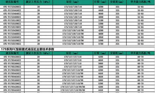 长沙旧液压油价格表_长沙旧液压油价格表查询