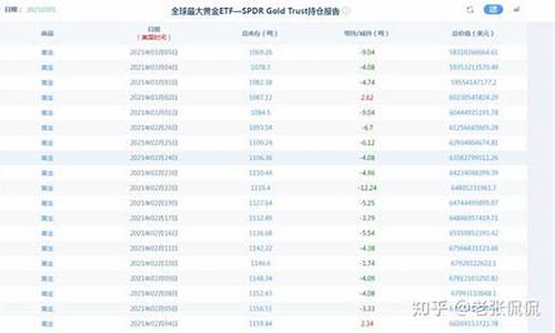 911黄金涨了多少_911之前的金价