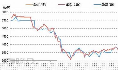 国际油价正常多少_国际油价上涨多少