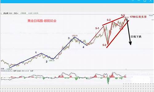 伦敦金和实时金价关系_伦敦金和实时金价关系大吗