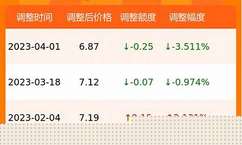 菜价油价数据平台_菜价油价数据平台