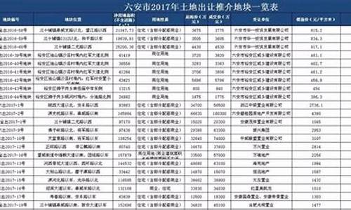 六安金价哪里最低_六安金店黄金价格