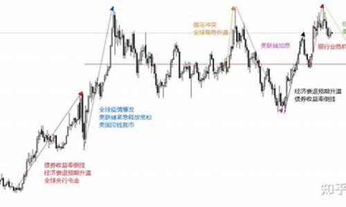 怎么时时关注金价_怎么样关注黄金的涨跌啊