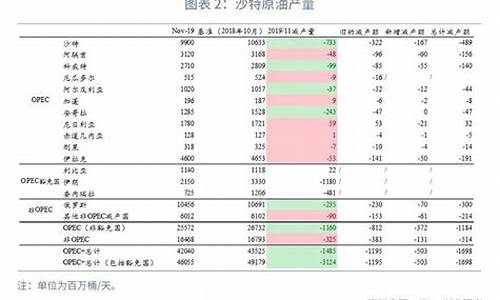 油价减产协议的股票_石油减产油价会上涨吗