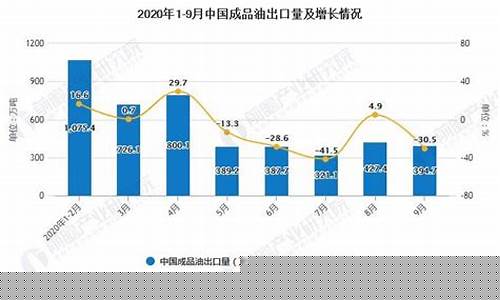 中国油价跟中国出口油价对比表_中国油价跟中国出口油价对比