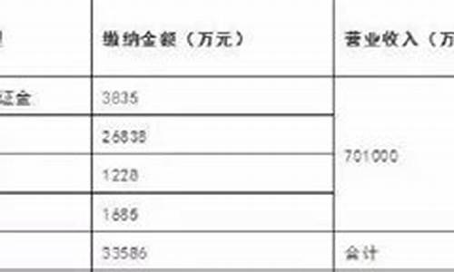 珠海工程保证金价格调整_珠海工程保证金价格调整方案