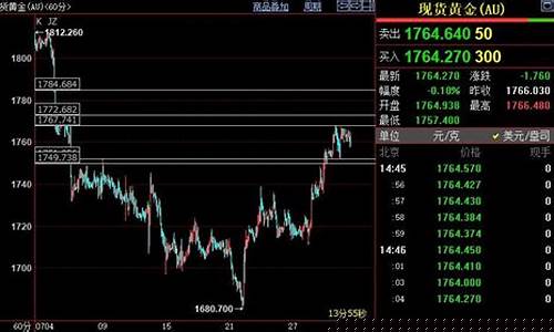 黄金价格1800美元_金价1785美元