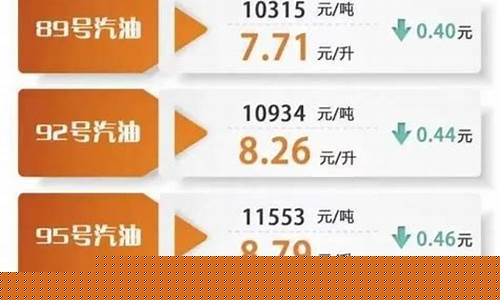 2021苏州油价调整表_苏州油价上涨最新