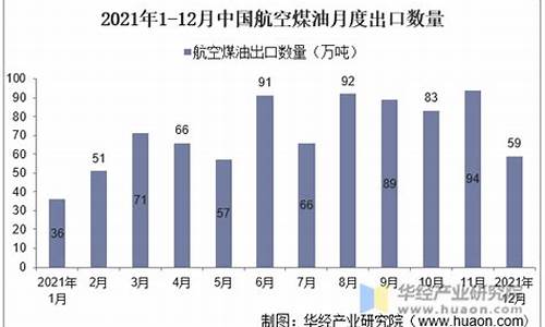 广东高品质航空煤油价格_航空煤油报价