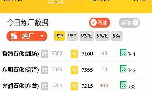 各个炼厂成品油价格_炼油厂成品油价格