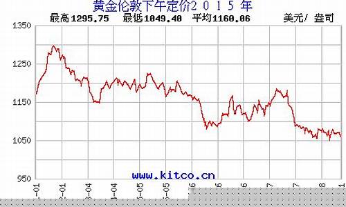 金价2015年价格_2015金价多少钱一克