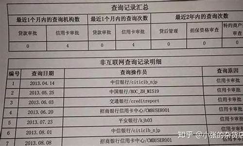 金价查询征信房贷_实时金价如何查询