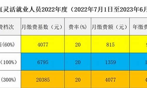 2021金价查询表_金价查询社保基数2022