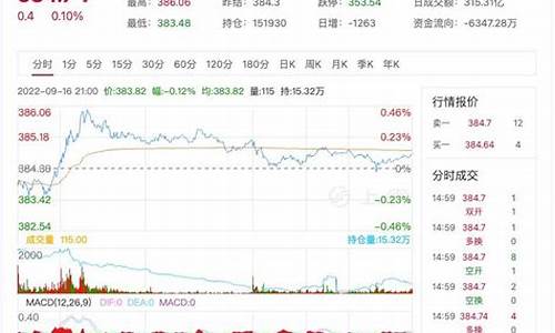 今日紫金价格多少_紫金价格最新行情