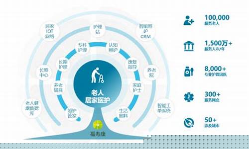 国寿组合基金价值_国寿股权基金