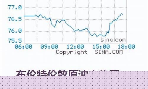 最近三天油价威海市_山东威海今日油价