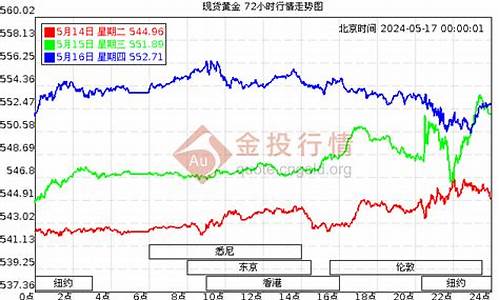 宣城金器回收_宣城足金价格最新行情