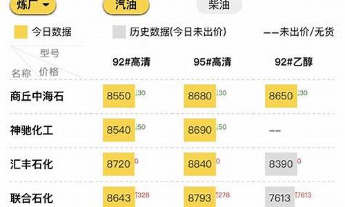 山东东明炼油价格表2023_山东东明炼油厂销售电话