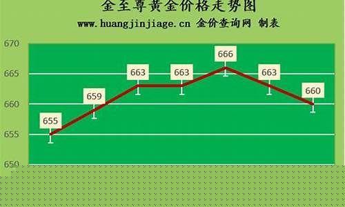 重庆回收黄金多少钱一克2021年_重庆回收金价走势