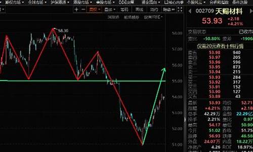 天赐老师金价走势_今日天赐材料股票行情