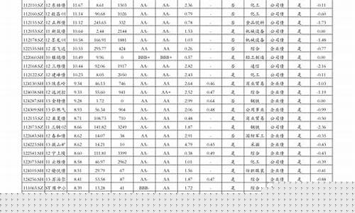 江苏今天石化油价_中石化江苏油价今日价格92号汽油