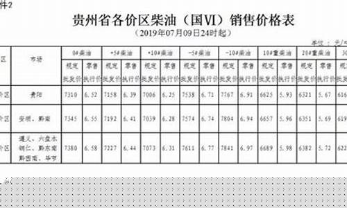 今日油价遵义92号_遵义最新95油价
