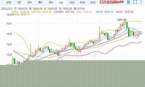 美国就业率与黄金_美国就业金价走势