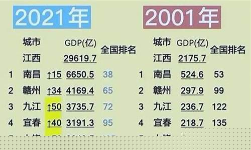 赣州跟株洲金价对比_赣州黄金是哪里