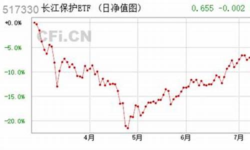 长江证券基金价格表_长江证券基金价格