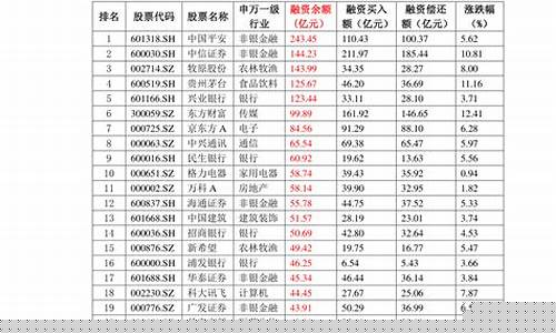 湖南油价调整历史表查询_湖南油价调整历史表查询最新