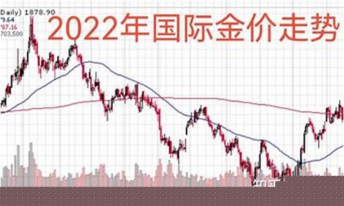 国际金价回落行情_国际金价格走势