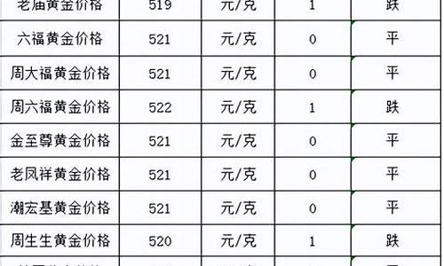 50g黄金价格_金价510贵不贵
