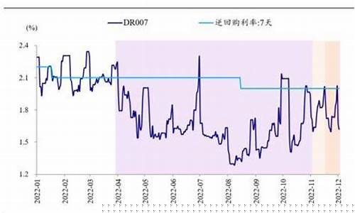 今年1季度资金价格_2021年一季度价格指数