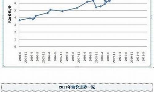 马六2012年油价_2012年马六车价格