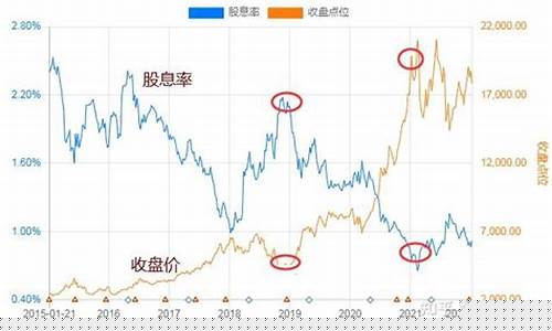 基金市场价格高于净值的原因_基金价格高于价值