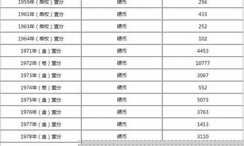 硬金价格回收价格_硬金价格回收价格走势