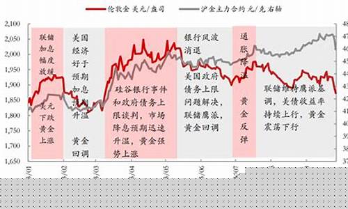 金价到过年会涨吗_节后金价跌幅会更大