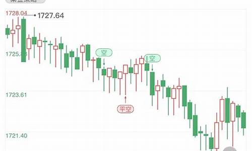 加息对金银_加息预期金价多空争斗
