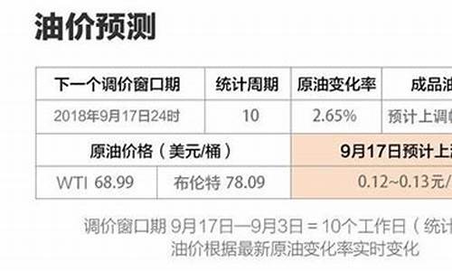 明天油价每升涨多少_明天油价是升还是降