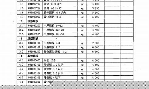工程基金价格调整_工程建设基金