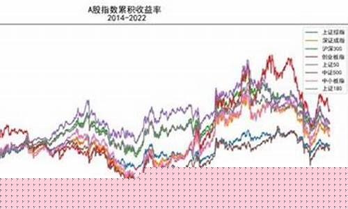 北向资金指标公式_北向资金价值指数
