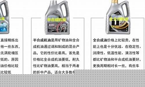 为什么机油这么贵_为什么机油价格不一样