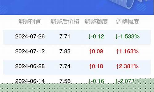 赣州现在油价多少_今日赣州汽油价