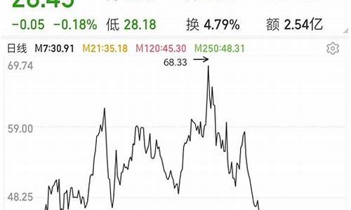 如何判断股票基金价格_如何判断股票基金价格走势