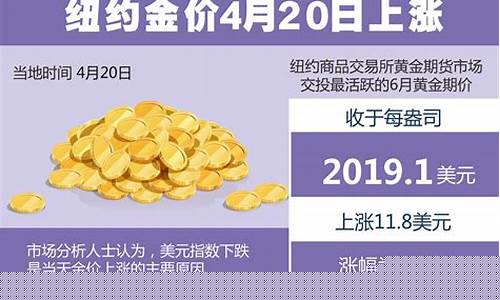 2020实时金价_2020即时金价