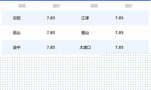 1月15日 油价_1月15油价多少