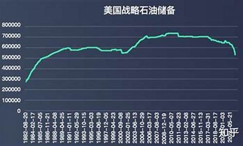 华尔街油价会怎样_华尔街日报 价格