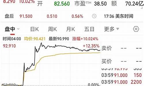 美元霸权 石油_美元霸权油价暴雪期货