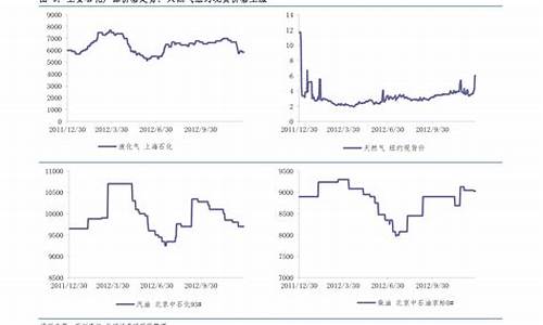 2015金价格_2015年整年金价